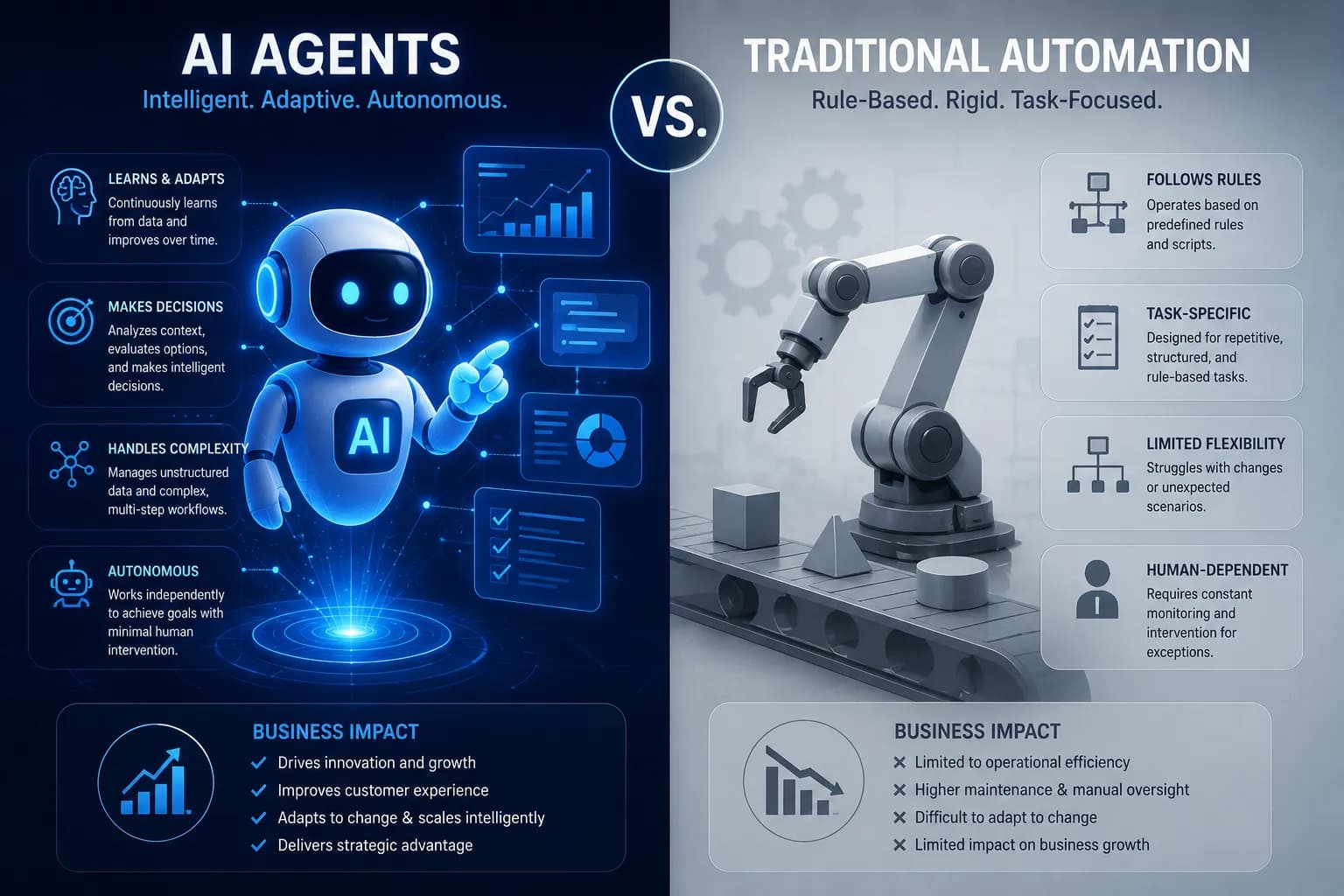AI Agents vs. Traditional Automation: What Businesses Should Know: illustration 1