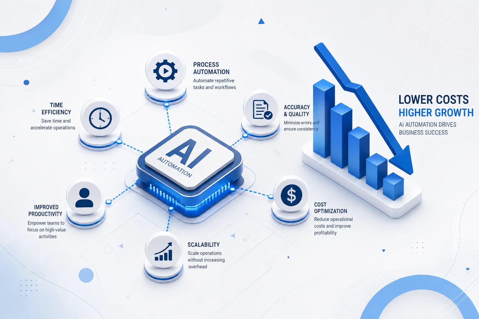 How AI Automation is Reducing Operational Costs for Businesses in 2026: illustration 3